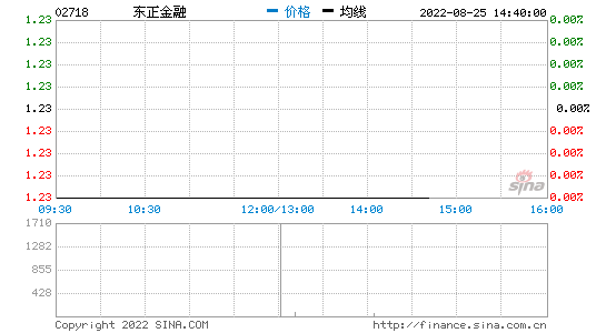 股票市场价格(股票市场价格计算公式)