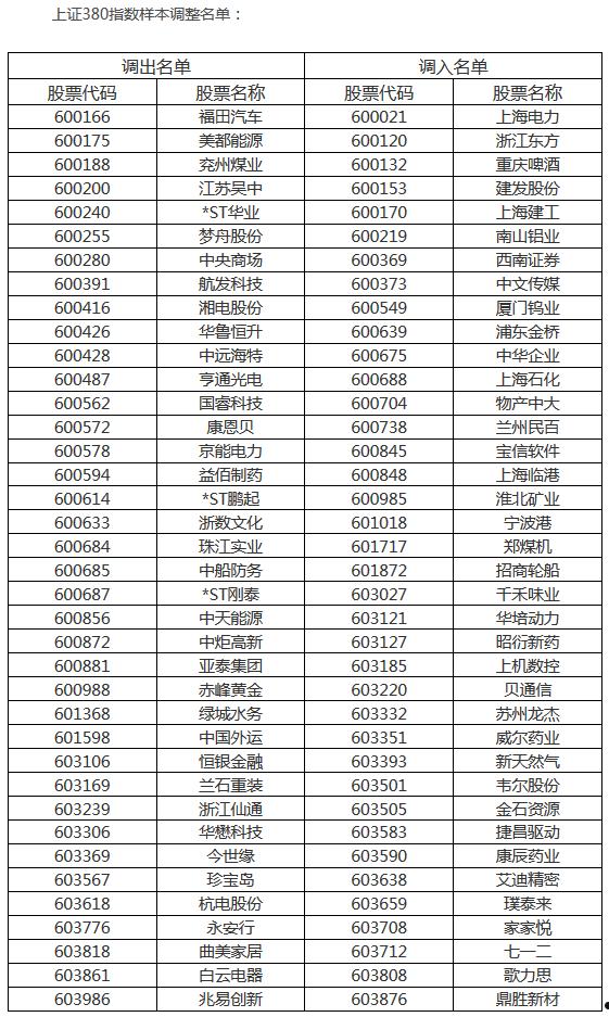 600518股票(600518股票行情东方财富)