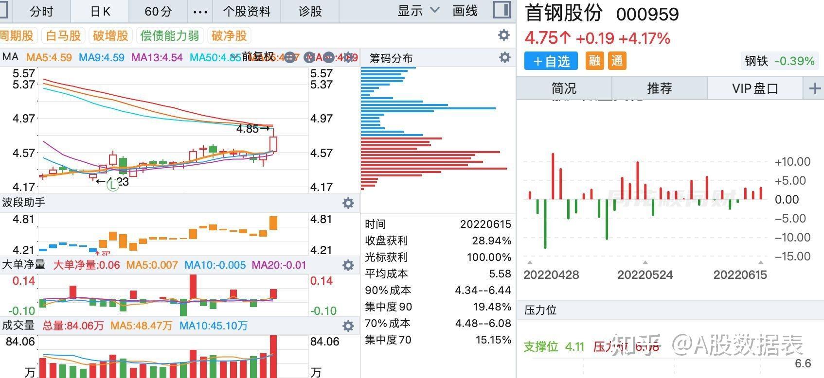 底部放量上涨(底部放量上涨的股票后市怎么操作)