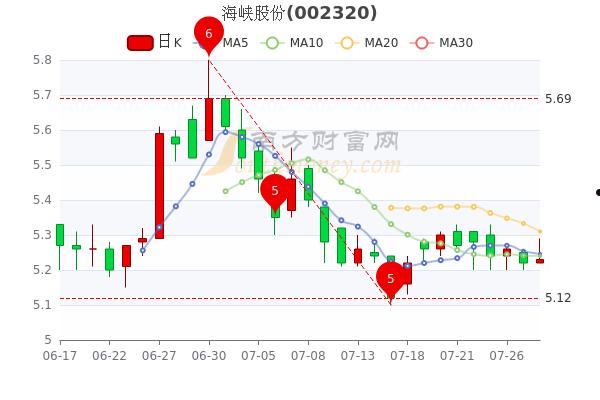 002320股吧(002232东方财富股吧)