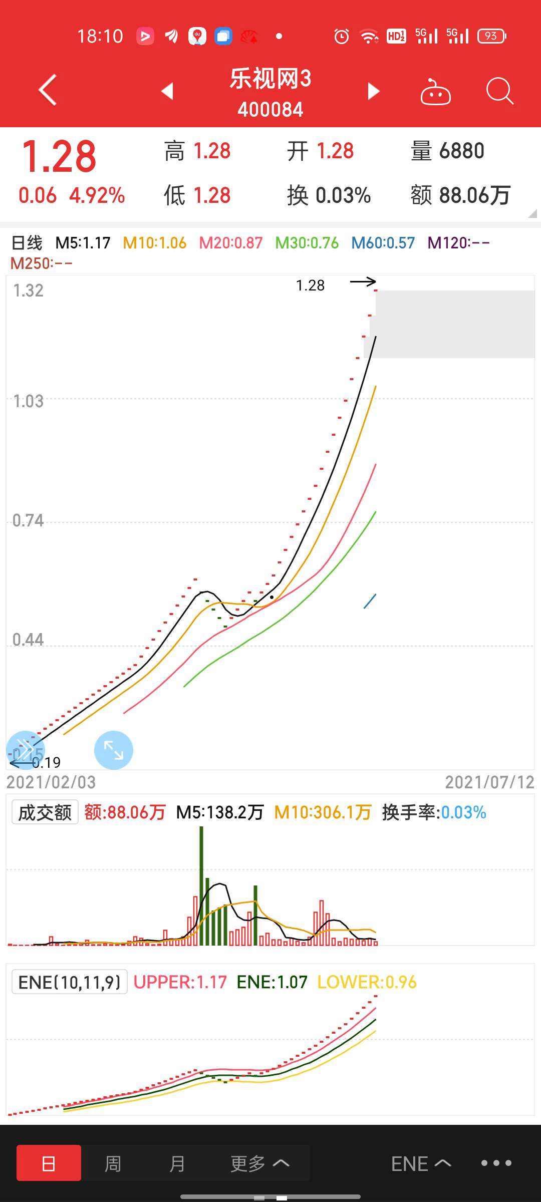 保力新股票(保力新股票前景如何)