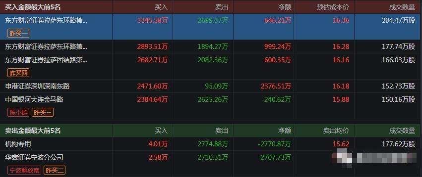 攀钢钒钛停牌原因(攀钢钒钛今日内部消息)