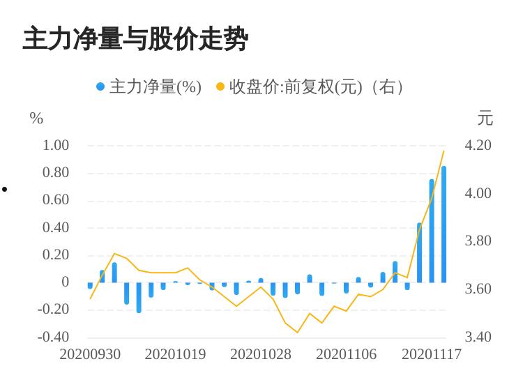 皖维高新股票(皖维高新股票最新消息)