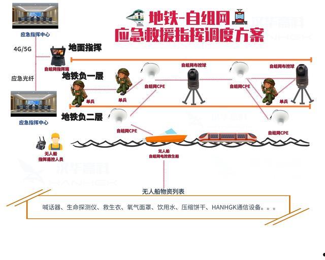 应急通信(应急通信系统)