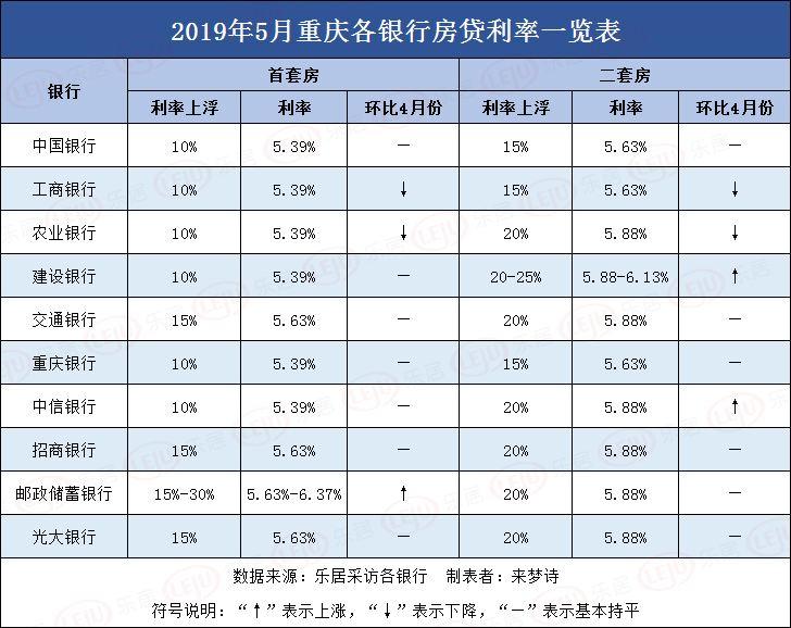 最新利率表(最新利率表2022年9月工行)