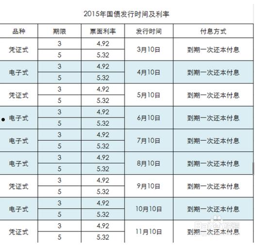 最新利率表(最新利率表2022年9月工行)