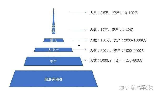 财富数据(财富数据点击是什么)