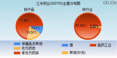 600750股票(300750股票代码)