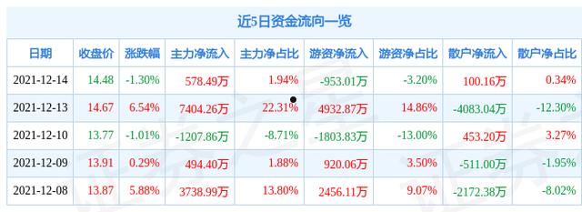 600855航天长峰(600855航天长峰股票)