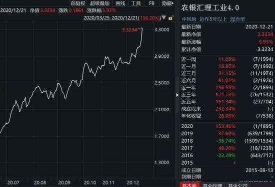 农行汇理基金(农行汇理基金其下基金,基金速查网)