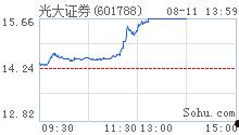 基金163503(基金163503今日净值查询结果八类奥元)