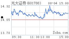 基金163503(基金163503今日净值查询结果八类奥元)