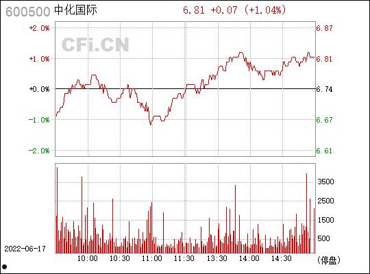 600500中化国际(600500中化国际现在多少钱)