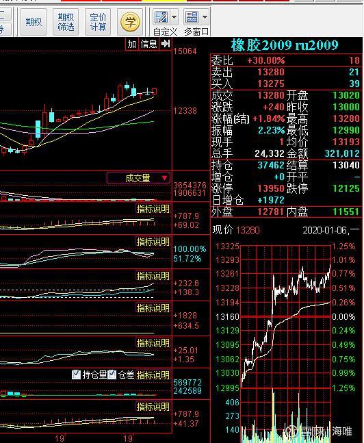 600500中化国际(600500中化国际现在多少钱)