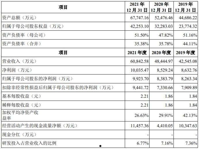 诺思格(诺思格北京医药科技股份有限公司)