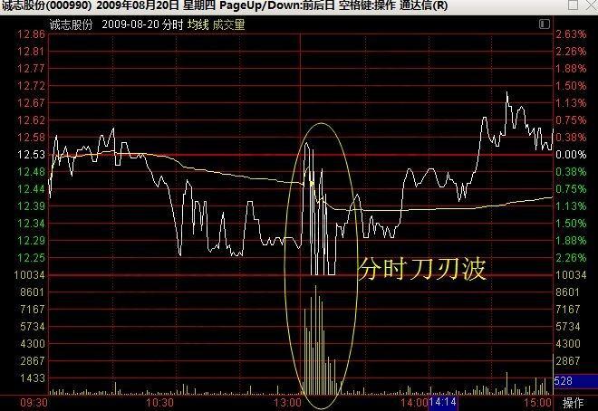 002186全聚德(002186全聚德历史数据)