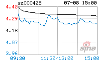 000428华天酒店(000428华天酒店同花顺股吧)