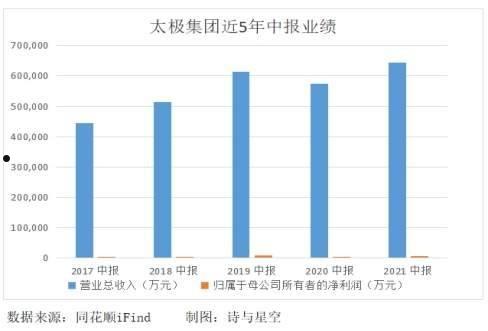 太极集团股吧(太极集团股吧宝宝手被蚊子咬了肿的特别严重)