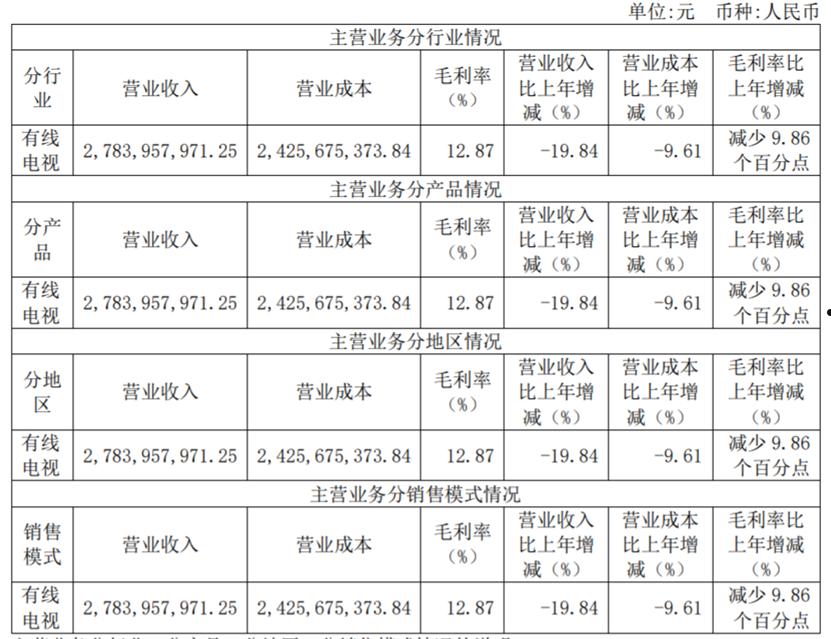 贵广网络(贵广网络股票)