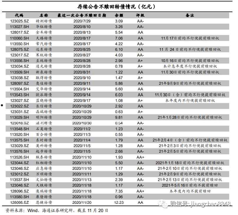 金禾转债(金禾转债最新转股价格)