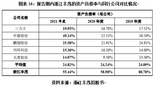 同业代付(同业代付原则上仅适用于银行业金融机构办理)