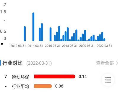 业绩预增(业绩预增28倍)