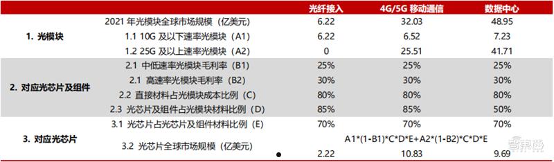 云岭光电(云岭光电坑不坑)