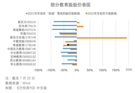 教育股(教育股是什么意思)