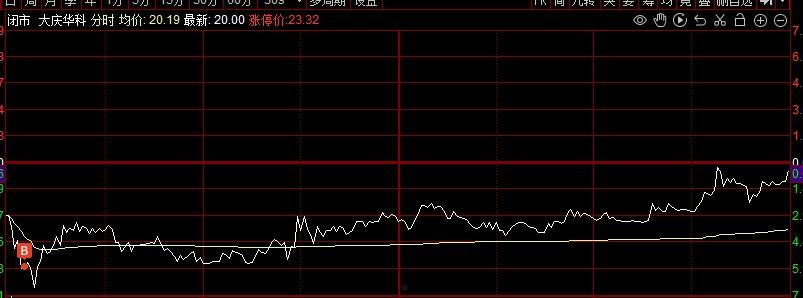 000985大庆华科(大庆华科今天发生什么事了)