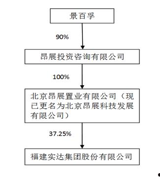 福建实达集团(福建实达集团股份有限公司百科)