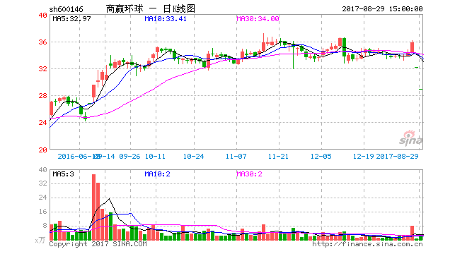 商赢环球(商赢环球背后的老板)