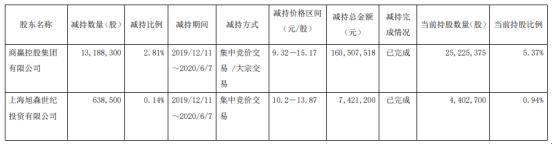 商赢环球(商赢环球背后的老板)