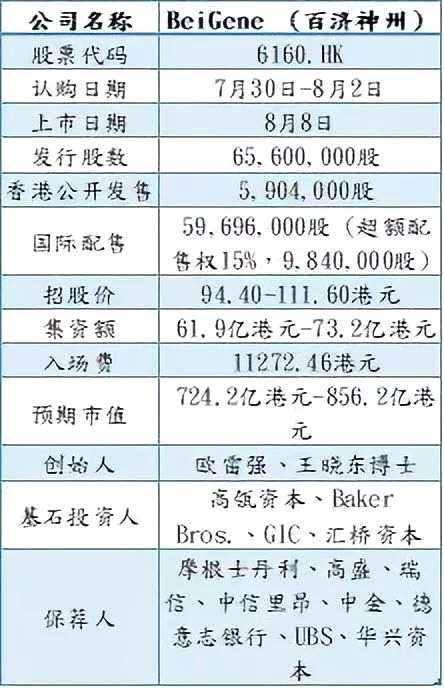 百济神州中签号(广州百济神州员工爆料)