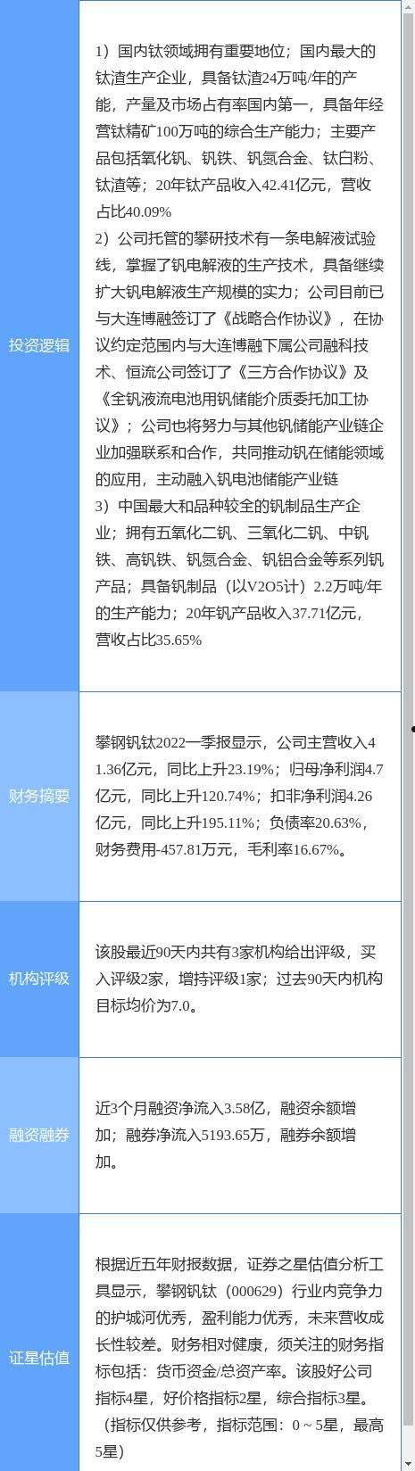 攀钢钒钛停牌(攀钢钒钛重新上市)