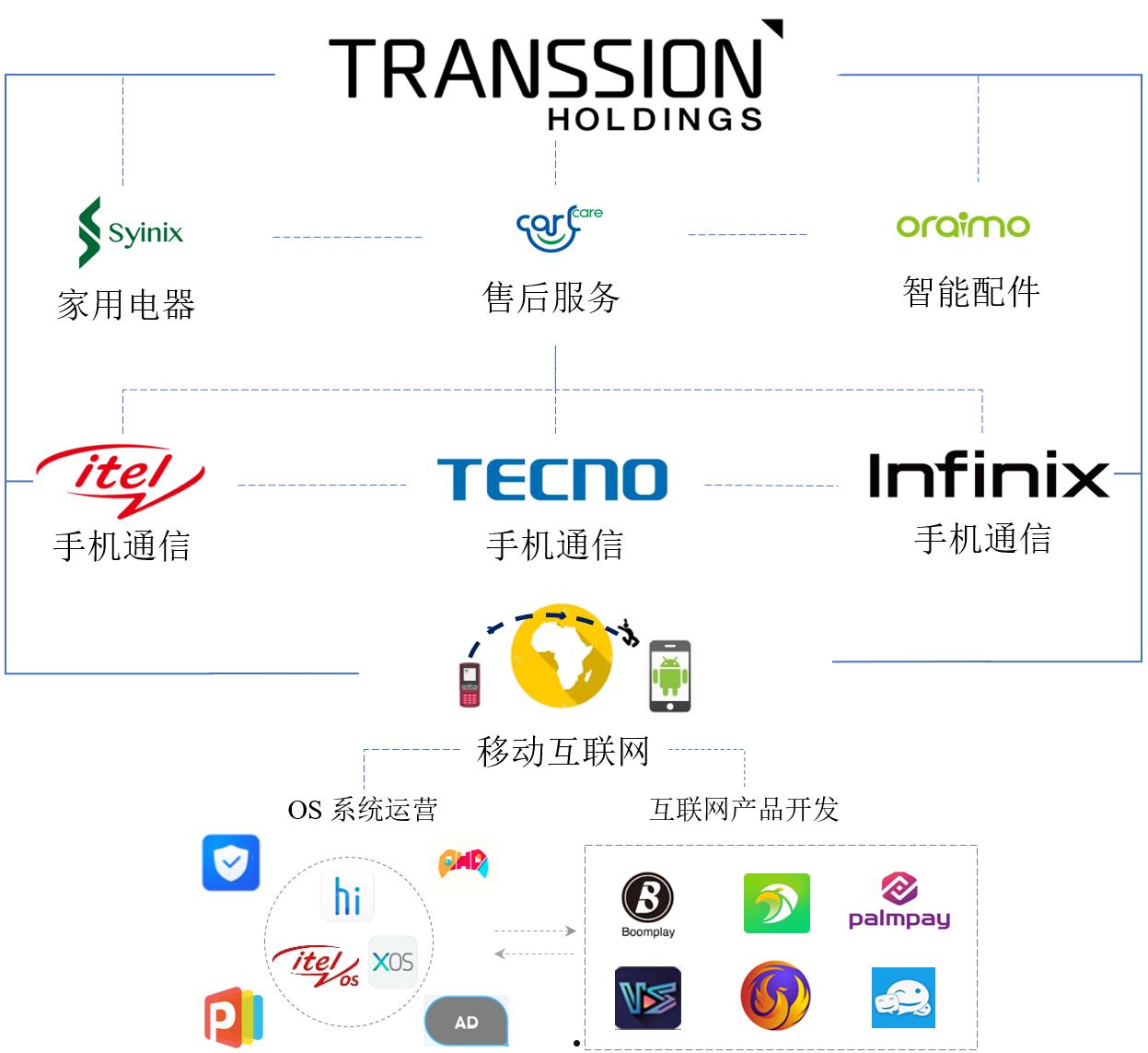 移动互联网公司(广州移动互联网公司)