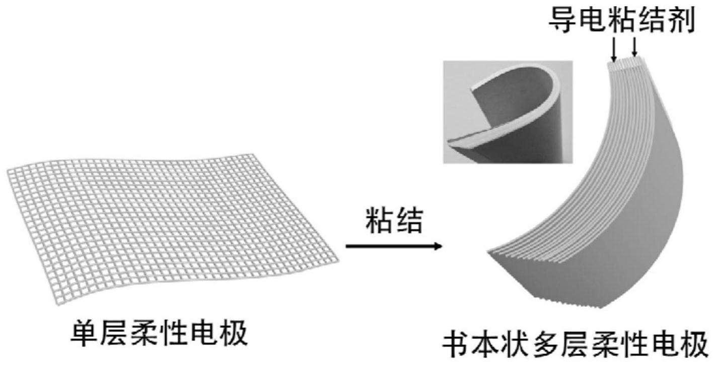 正极材料(正极材料生产工艺流程)