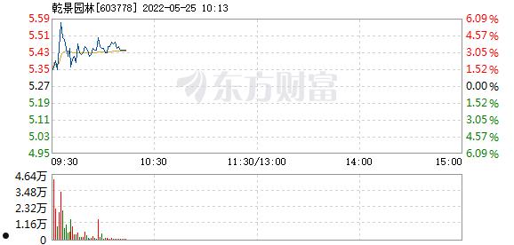 乾景园林(乾景园林重组)