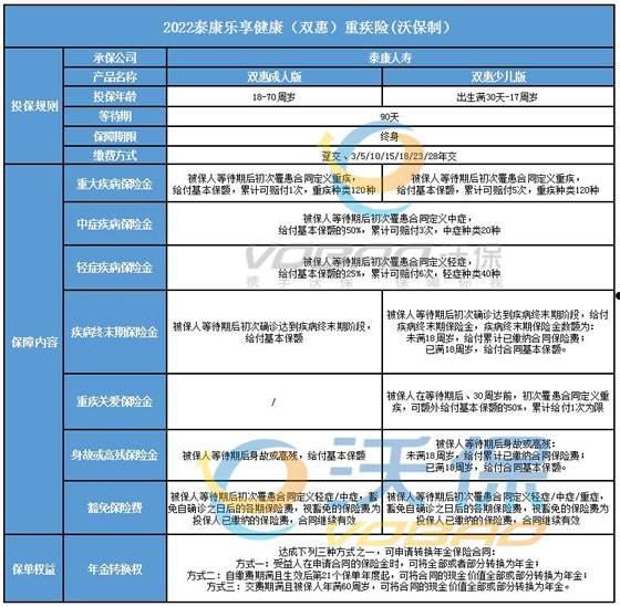 泰康人寿产品险种(泰康人寿保险品种)