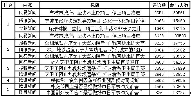 px项目(px项目为什么国家限制)