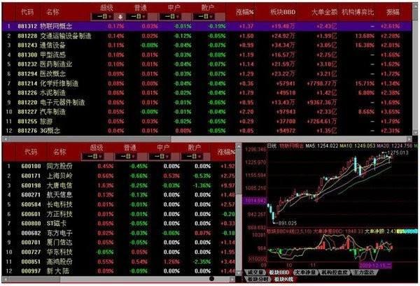 同花顺官方网站下载(最新同花顺官方免费下载)