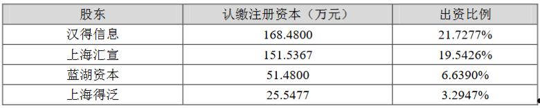 300170汉得信息(300170汉得信息股吧)