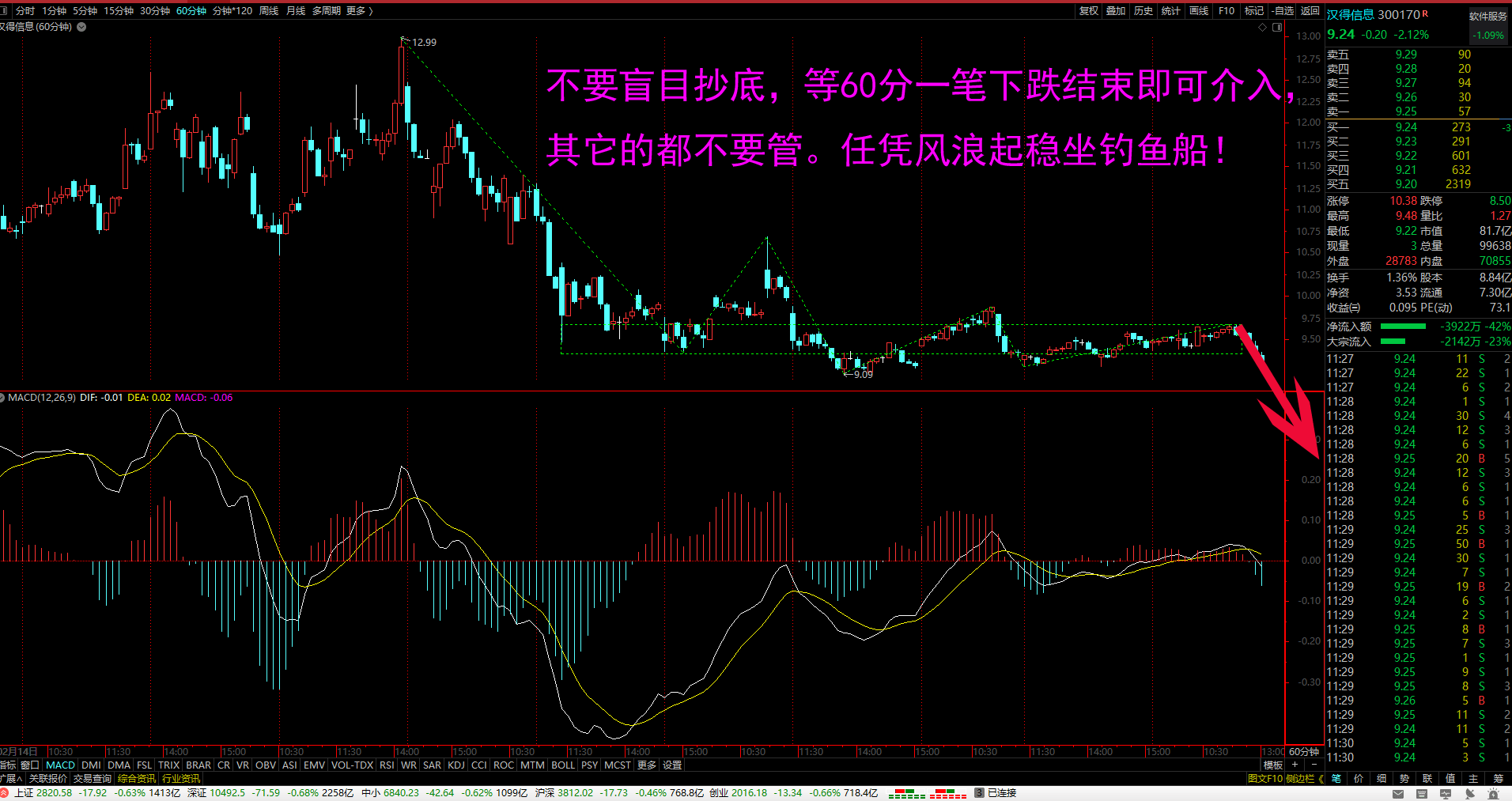 300170汉得信息(300170汉得信息股吧)