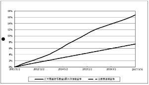 汇丰晋信基金管理有限公司(汇丰晋信基金管理有限公司app)