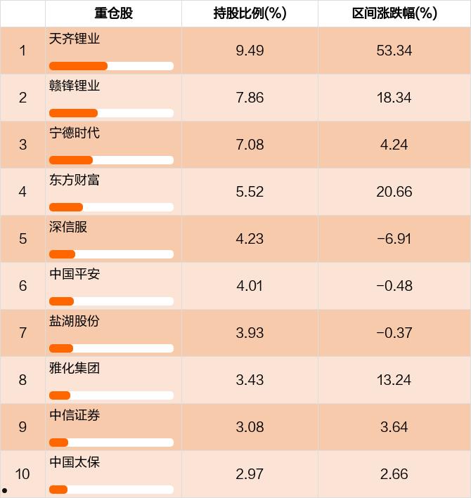 汇丰晋信基金管理有限公司(汇丰晋信基金管理有限公司app)