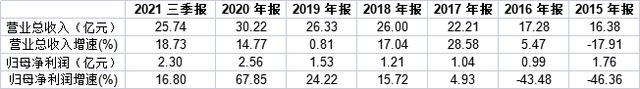 300257开山股份(开山股票行情查询)