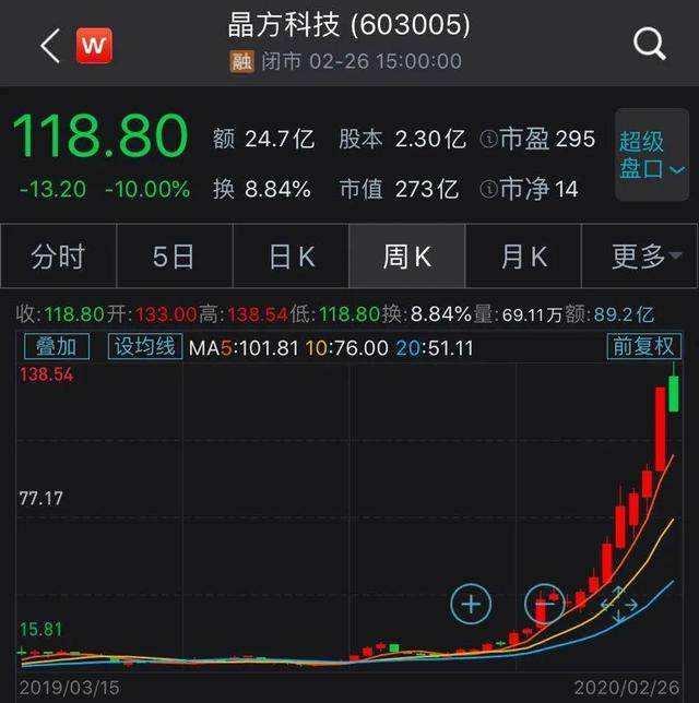 晶方科技(晶方科技是做什么的)