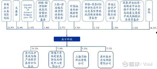 晶方科技(晶方科技是做什么的)