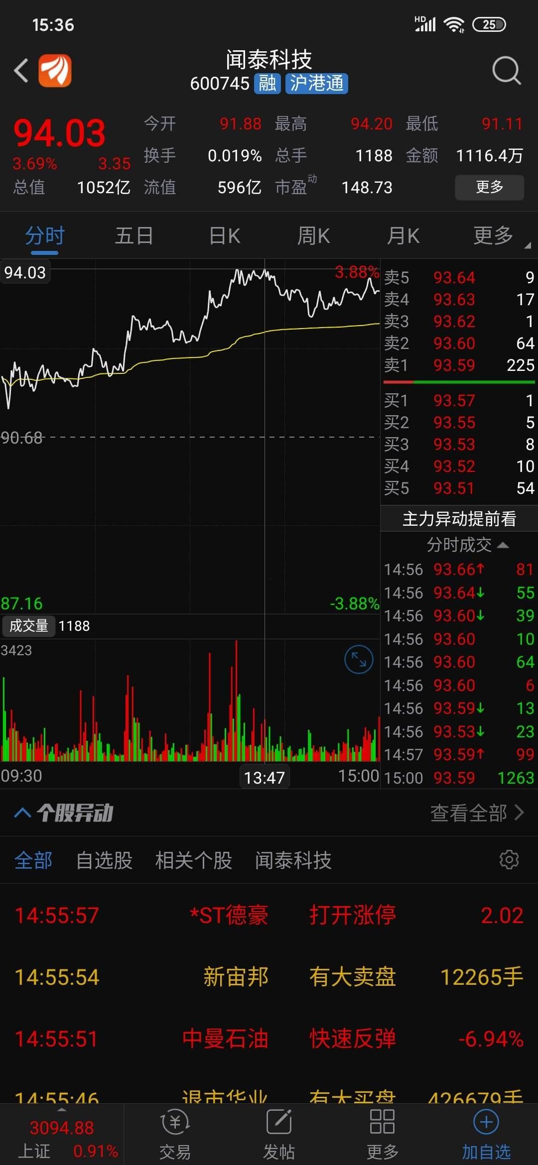 600745东方财富(东方财富证券官网)