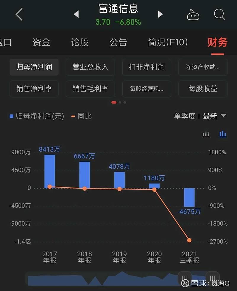 富通信息(富通信息重大利好)