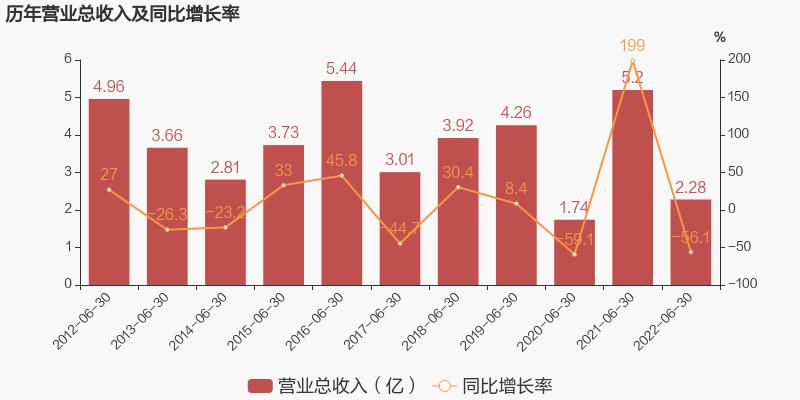 海泰发展(海泰发展最新消息)